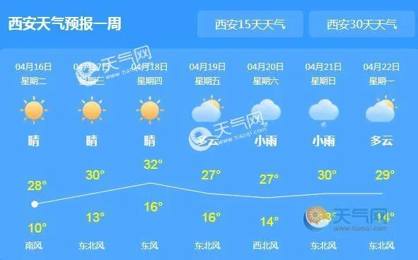 西安天气预报一周7天实时,古城冷暖尽在掌握 西安天气预报一周7天实时,古城冷暖尽在掌握