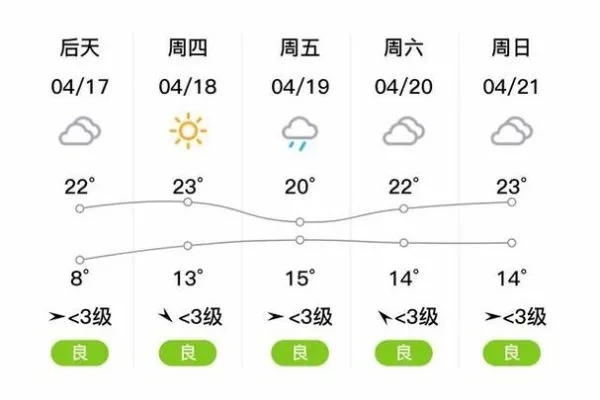 清河天气预报，一座小城的冷暖与生活节奏