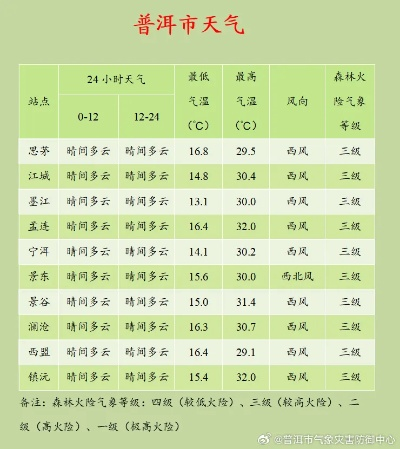 嘉祥天气预报,阴晴冷暖间的节气密码 嘉祥天气预报,阴晴冷暖间的节气密码