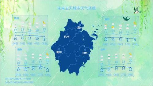 泉州天气预报，聆听古城的气象私语