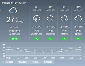 许昌天气预报30天，掌握未来一个月天气变化，从容应对生活出行