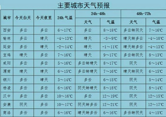 西安近日天气多变,穿衣指南助你从容应对一天两季 西安近日天气多变,穿衣指南助你从容应对一天两季