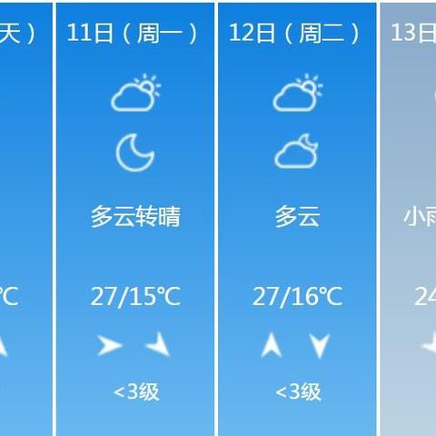 湖北天气预报15天准确一览表,是神预测还是仅供参考? 湖北天气预报15天准确一览表,是神预测还是仅供参考?