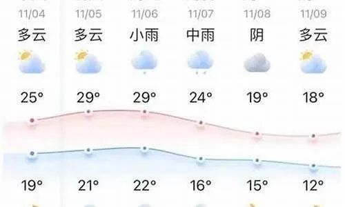 金华未来十天天气趋势分析，晴雨相间，气温起伏需留意