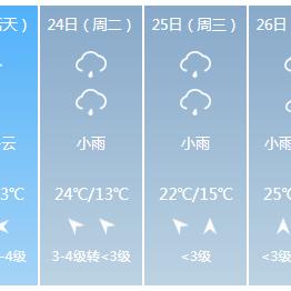 未来30天天气预报查询武汉,精准规划,从容应对多变天气 未来30天天气预报查询武汉,精准规划,从容应对多变天气