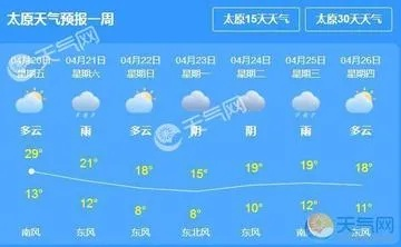 山西天气预报15天查询百度，出行必备的精准指南