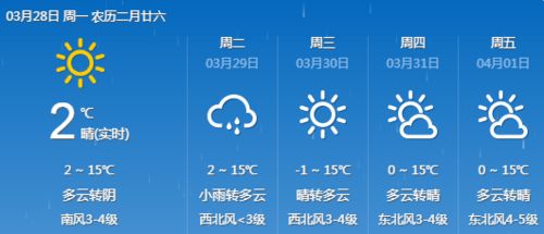 阳泉天气预报15天，掌握未来两周天气变化，出行生活早做准备
