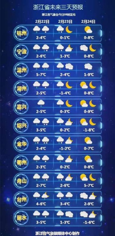 15日天气图谱,把未来的雨雪晴阴,装进你的日常行囊里 15日天气图谱,把未来的雨雪晴阴,装进你的日常行囊里
