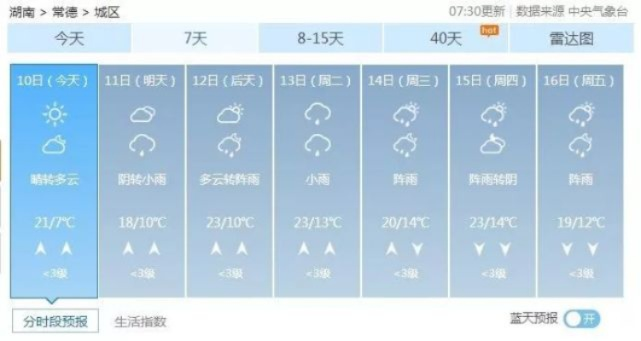 湖南天气15天情况，阴雨与晴暖交替，出行需留意