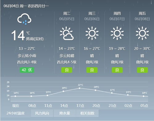 日照市天气预报,海滨城市的气候密码与生活指南 日照市天气预报,海滨城市的气候密码与生活指南