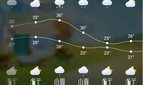 太和县天气预报15天查询，掌握未来两周天气变化，从容应对生活出行