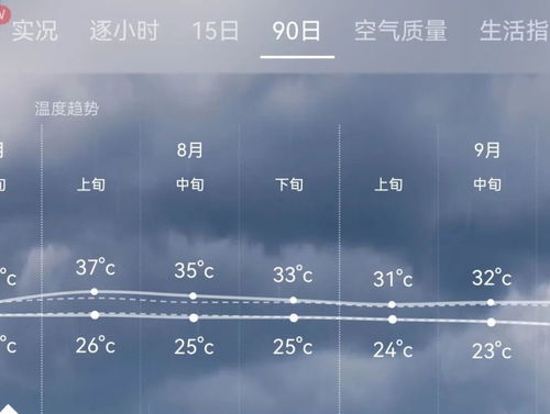半个月天气预报15天，科学预测与生活指南