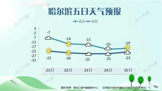 绥化天气预报15天,从容应对季节变换,生活出行早规划 绥化天气预报15天,从容应对季节变换,生活出行早规划