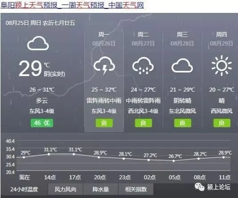 今日颍上,天气多变,生活如常 今日颍上,天气多变,生活如常