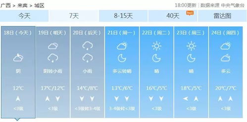 上一周的天气预报表,一场精准与错位的交响曲 上一周的天气预报表,一场精准与错位的交响曲