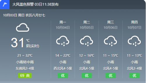 菏泽天气15天预报，未来半月晴暖开场，中旬冷空气携雨来袭
