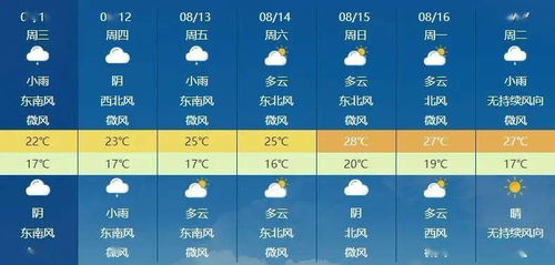 延吉天气预报15天，从数据看这座边陲小城的气候密码