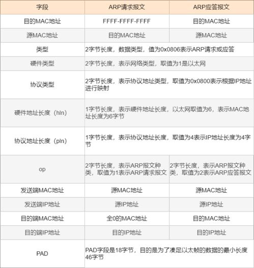 一张图看遍风云变幻,未来一周全国天气预报图解析 一张图看遍风云变幻,未来一周全国天气预报图解析