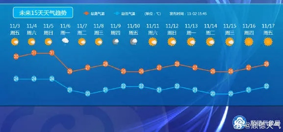 末未来十五日天气，冷暖交错的变奏曲