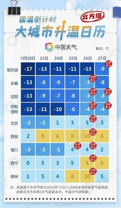 沈阳一周天气预报，晴雨交替，气温波动需留意