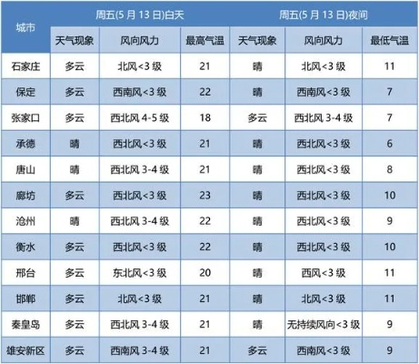 太原天气预报15天查询,掌握天气变化,从容应对每一天 太原天气预报15天查询,掌握天气变化,从容应对每一天