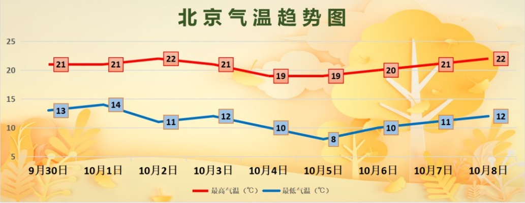全国未来15天天气走势,冷暖交替频繁,南方多雨北方气温起伏大 全国未来15天天气走势,冷暖交替频繁,南方多雨北方气温起伏大