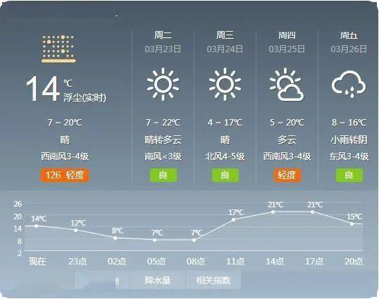 武清天气，四季流转中的小城生活韵律