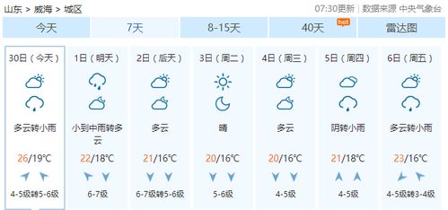 泗县天气预报,冷暖交替频繁,市民出行需留意 泗县天气预报,冷暖交替频繁,市民出行需留意