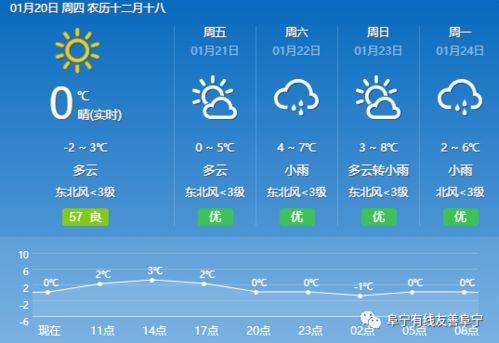精准天气预报最新版下载安装，让天气信息触手可及