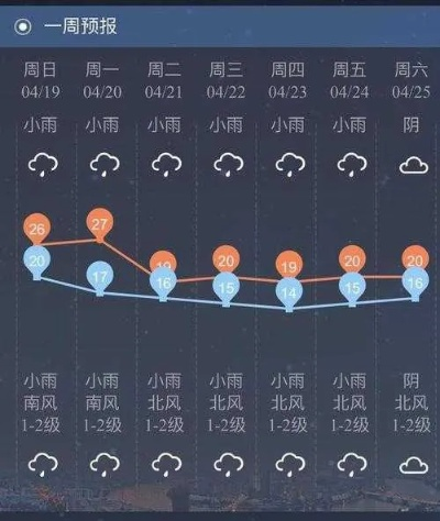 明天几点到几点下雨?这份精准预报与应对指南请收好 明天几点到几点下雨?这份精准预报与应对指南请收好