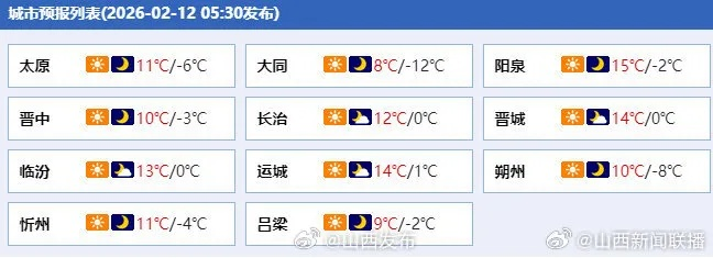 太原天气预报30天,气候趋势与生活应对指南 太原天气预报30天,气候趋势与生活应对指南