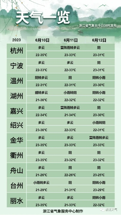 浦江30天天气漫记,从梅雨到晴夏的轮回 浦江30天天气漫记,从梅雨到晴夏的轮回