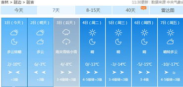 天全天气预报更新时间，精准气象服务的背后逻辑