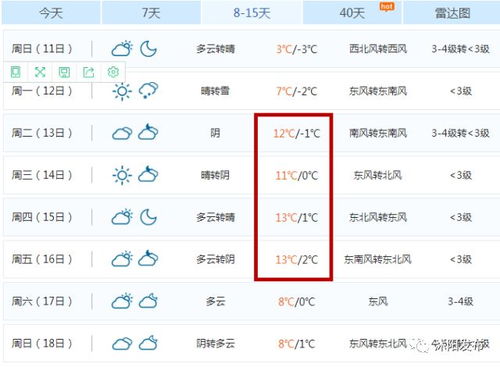 沭阳天气预报15天，掌握气候脉搏，规划生活每一天