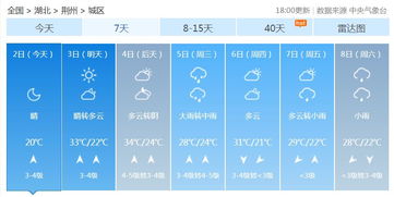 扬州一周天气预报，晴雨交替，气温起伏，出行请注意