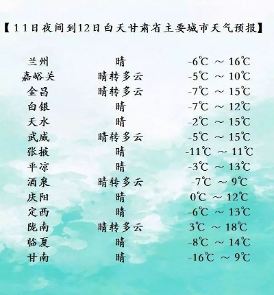 敦煌天气预报15天，大漠深处的气候密码与旅行指南