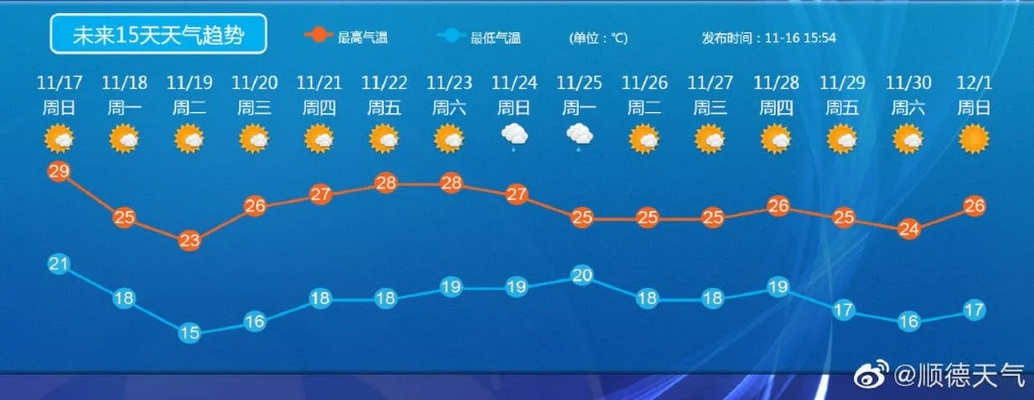 营口天气预报,四季流转中的生活指南 营口天气预报,四季流转中的生活指南