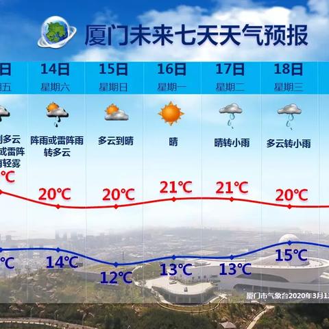 厦门天气预报7天，一周天气变化早知道，出行计划更从容