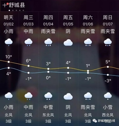 舒城天气预报，晴雨之间，遇见生活的温度