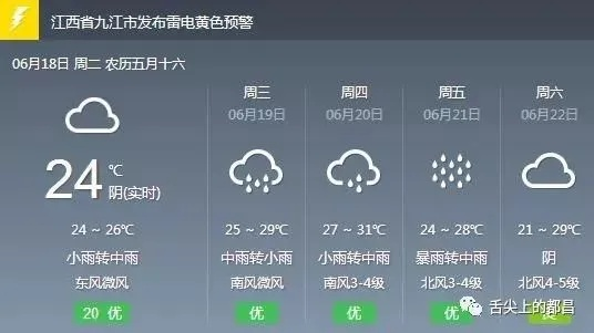 江西省天气预报,气候多变,出行需谨慎 江西省天气预报,气候多变,出行需谨慎