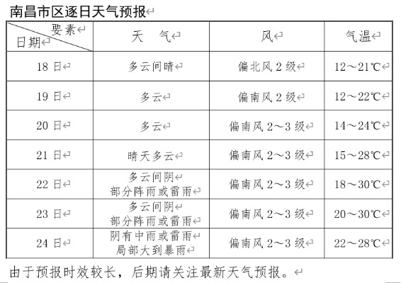 衡阳15天天气详情,晴雨交替频繁,气温逐步回升 衡阳15天天气详情,晴雨交替频繁,气温逐步回升