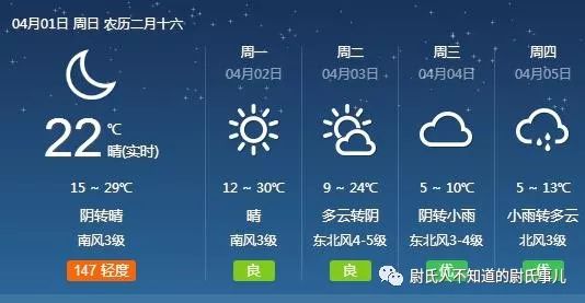 尉氏天气预报,天气变化早知道,生活出行更从容 尉氏天气预报,天气变化早知道,生活出行更从容