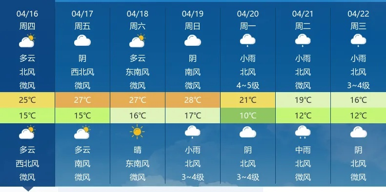 荆州天气30天趋势前瞻,从梅雨到盛夏的从容应对 荆州天气30天趋势前瞻,从梅雨到盛夏的从容应对