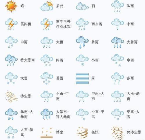 墨迹天气预报更准确，从看天吃饭到知天而行