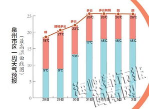 临颍县天气预报,阴晴冷暖间的民生温度 临颍县天气预报,阴晴冷暖间的民生温度