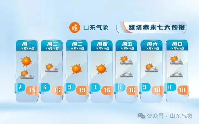 山东省最新天气预报，冷空气来袭，多地气温将骤降10℃以上