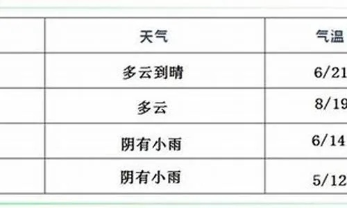 临颍天气预报15天,掌握未来半月天气变化,出行生活早规划 临颍天气预报15天,掌握未来半月天气变化,出行生活早规划