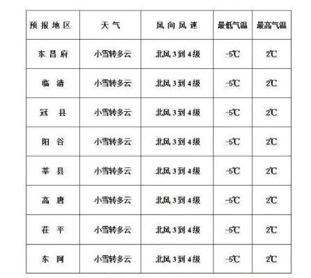 聊城60天天气预报，科学预判与生活指南
