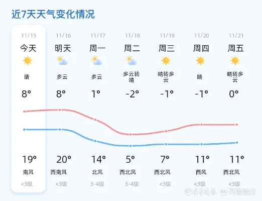 潍坊天气预报15天,提前规划,从容应对春日多变天气 潍坊天气预报15天,提前规划,从容应对春日多变天气