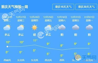 重庆未来30天天气预报,山城天气多变,市民需做好应对准备 重庆未来30天天气预报,山城天气多变,市民需做好应对准备